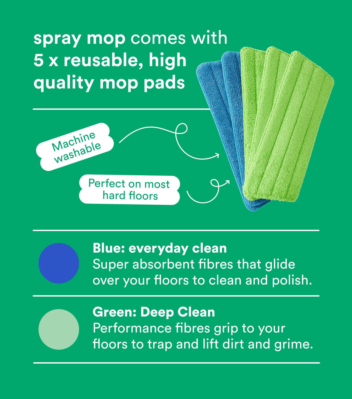 Spray Mop & 5 Pads (Discounted Price)