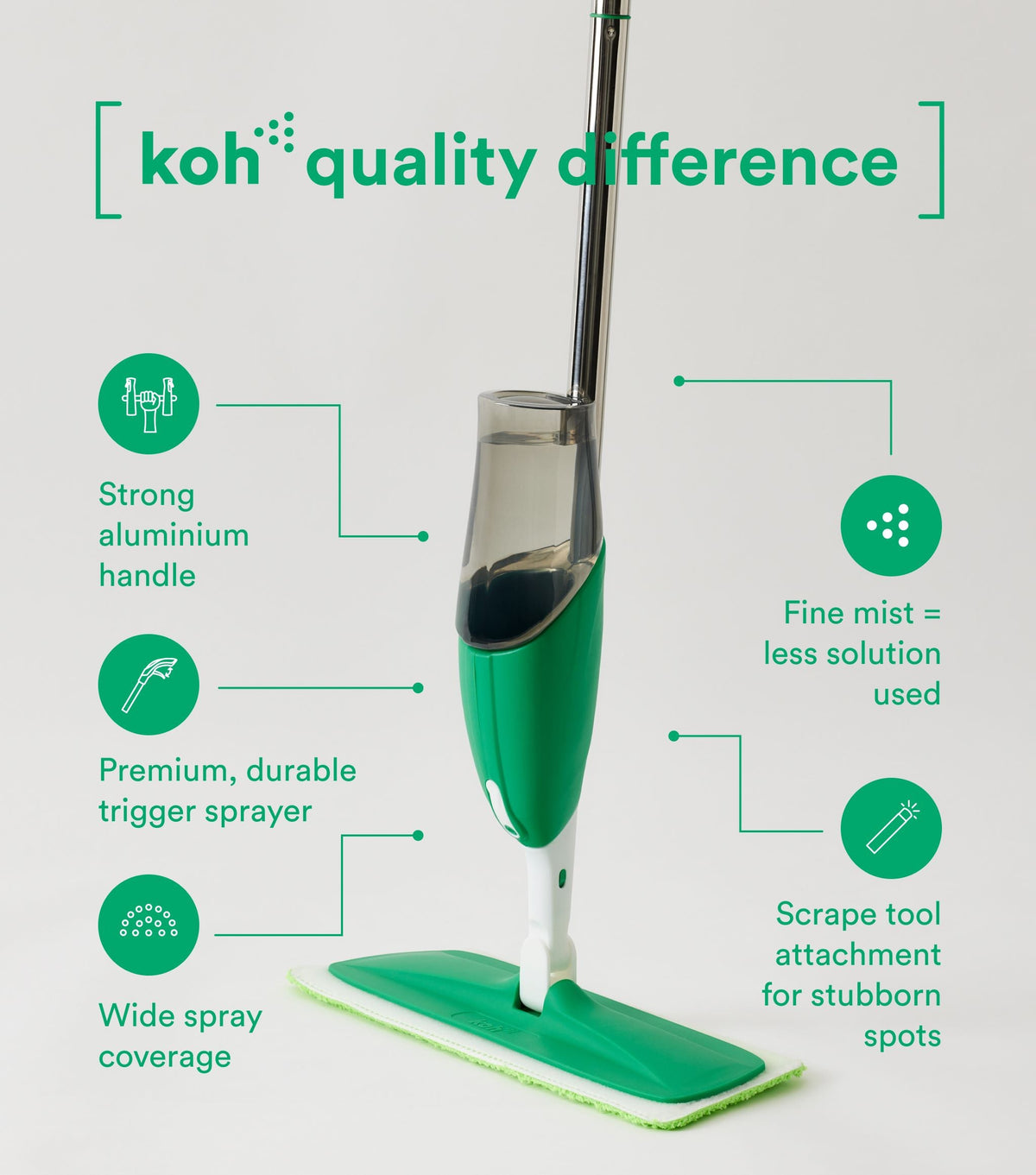 Spray Mop & 5 Pads (Discounted Price)