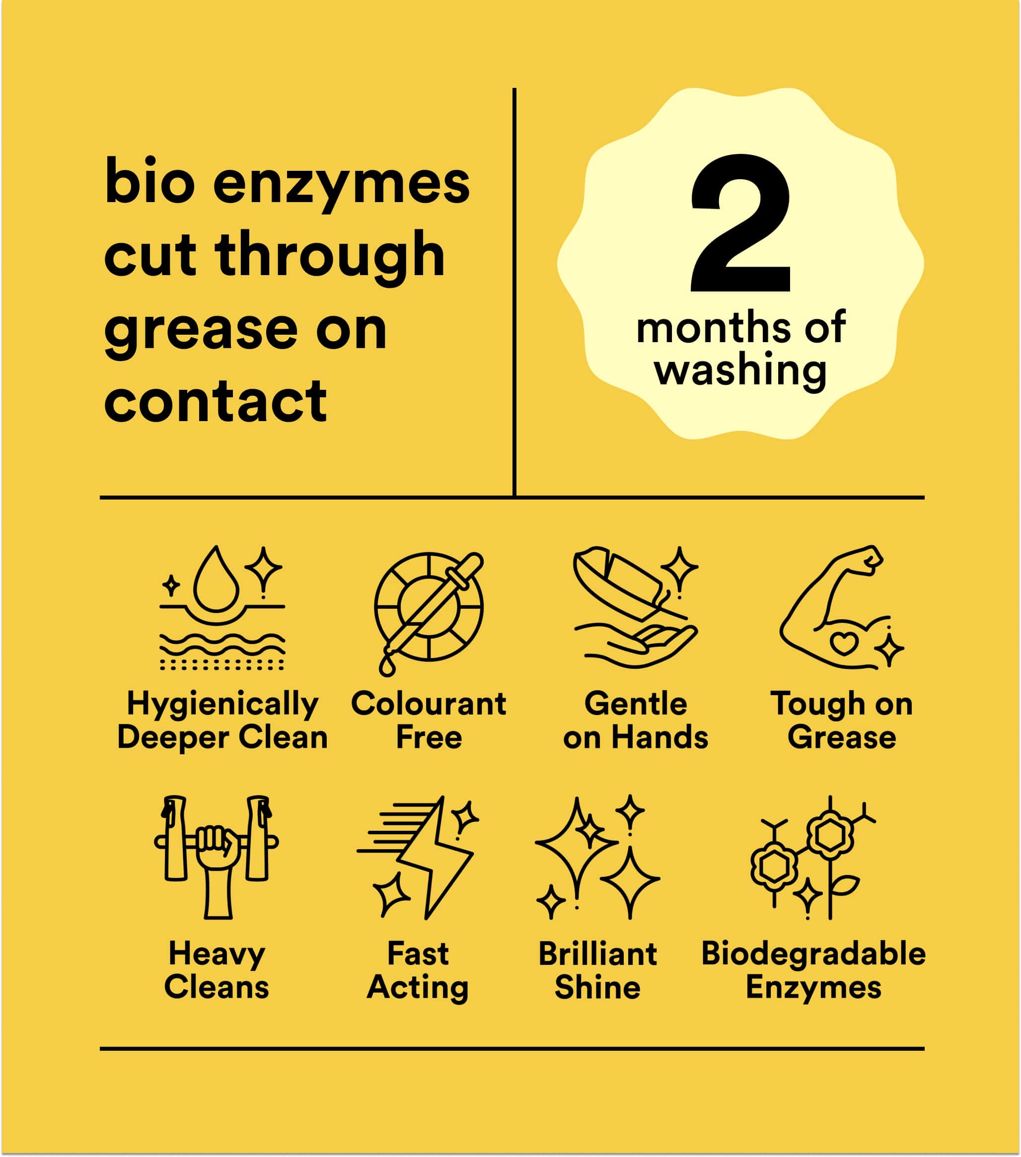 Dishwashing Liquid 1.5L